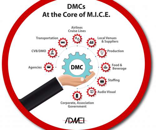 Evolution of the DMC:Renewing Business Relationships with Deeper Trust, Transparency & Understanding